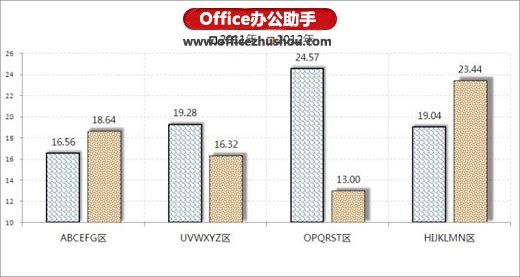 excel坐標(biāo)軸刻度設(shè)置 使用Excel2010繪制坐標(biāo)軸刻度多級(jí)標(biāo)簽的方法