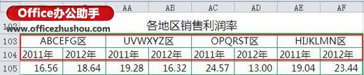 excel坐標(biāo)軸刻度設(shè)置 使用Excel2010繪制坐標(biāo)軸刻度多級(jí)標(biāo)簽的方法
