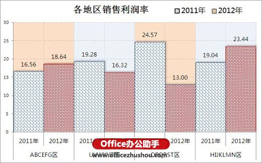 excel坐標(biāo)軸刻度設(shè)置 使用Excel2010繪制坐標(biāo)軸刻度多級(jí)標(biāo)簽的方法