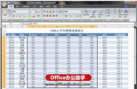 excel銷售業(yè)績統(tǒng)計表 使用Excel2007，快速展現(xiàn)銷售業(yè)績表中的前3名數(shù)據(jù)
