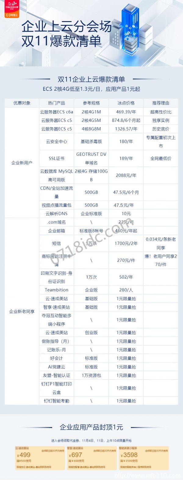 2020阿里云雙11大促活動(dòng)企業(yè)分會(huì)場(chǎng)攻略