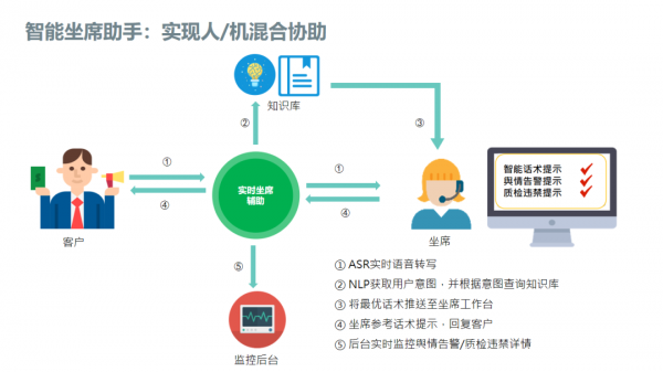 左手云通訊，右手AI，容聯(lián)為何能成為云聯(lián)絡中心“風向標”？