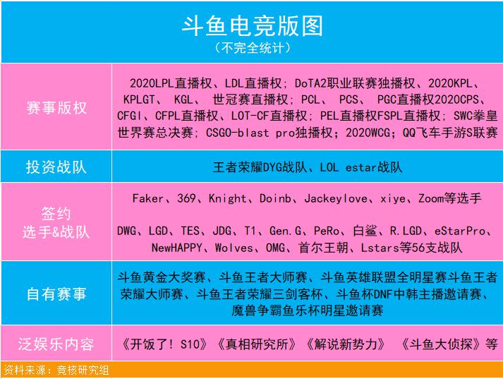 內(nèi)容、技術(shù)“雙核驅(qū)動(dòng)”，斗魚(yú)Q3月活用戶1.94億創(chuàng)歷史新高
