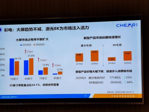 激光電視呈現(xiàn)三大陣營，專業(yè)投影大廠和彩電巨頭，誰的機(jī)會(huì)更大？
