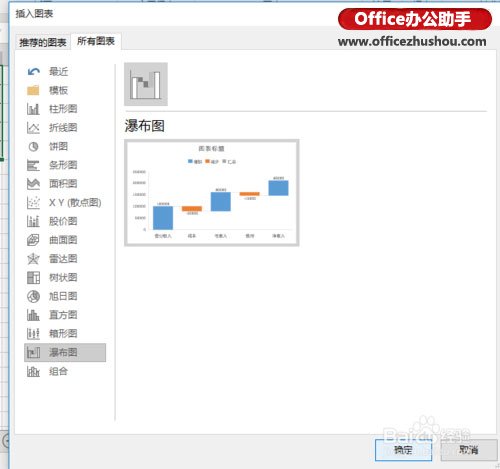 excel財務(wù)數(shù)據(jù)分析 使用Excel 2016新增瀑布型圖表分析財務(wù)數(shù)據(jù)