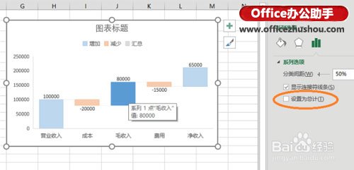 excel財務(wù)數(shù)據(jù)分析 使用Excel 2016新增瀑布型圖表分析財務(wù)數(shù)據(jù)
