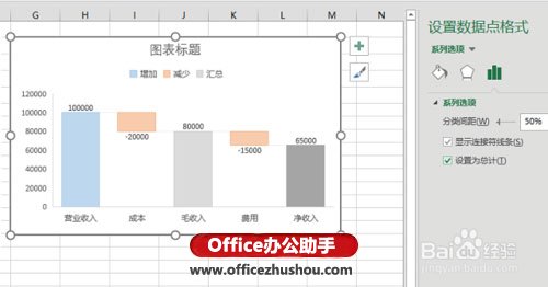 excel財務(wù)數(shù)據(jù)分析 使用Excel 2016新增瀑布型圖表分析財務(wù)數(shù)據(jù)
