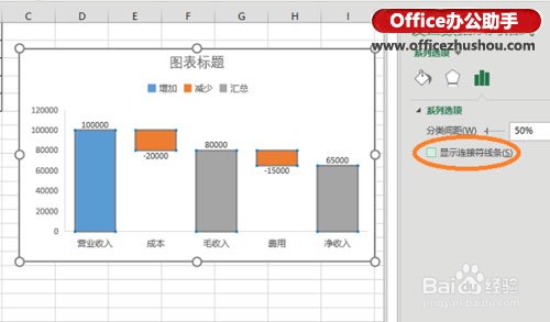 excel財務(wù)數(shù)據(jù)分析 使用Excel 2016新增瀑布型圖表分析財務(wù)數(shù)據(jù)