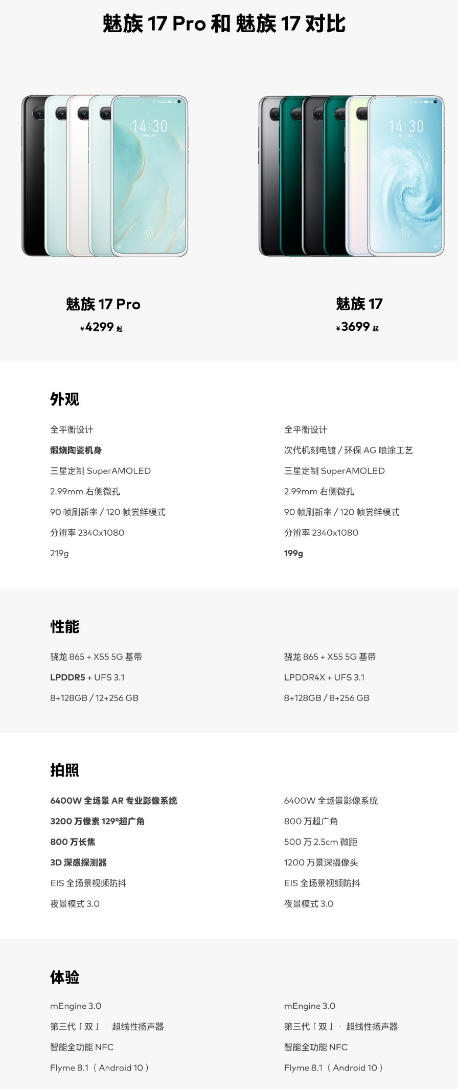 魅族 17 系列感恩節(jié)寵粉計劃：11 月 30 日前購買 17 系列旗艦手機最高省 300 元，享 6 期免息