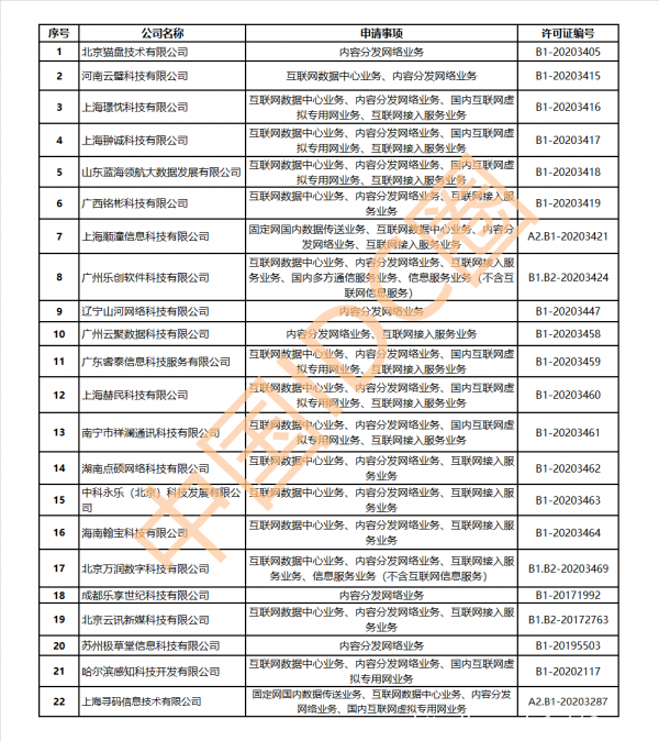【IDC圈一周最HOT】中國(guó)通信工業(yè)協(xié)會(huì)數(shù)據(jù)中心委員會(huì)成立，萬(wàn)國(guó)數(shù)據(jù)、秦淮數(shù)據(jù)、百度云財(cái)報(bào)，雄安超算云開(kāi)工，CDN牌照……