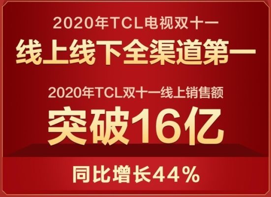 電視行業(yè)即將迎來(lái)大洗牌，TCL電視或?qū)⒋蠓鶔侂x對(duì)手