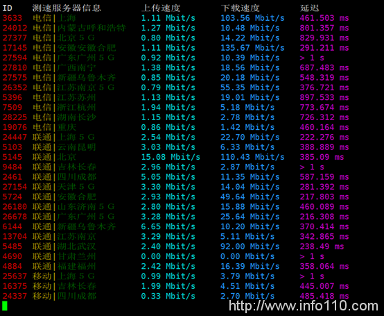 bluehost網(wǎng)絡(luò)星期一不限流量低至虛擬主機(jī)14元