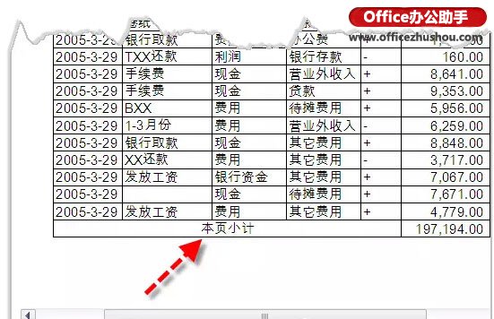 excel數(shù)據(jù)表小計(jì) 制作帶有頁小計(jì)的Excel數(shù)據(jù)表