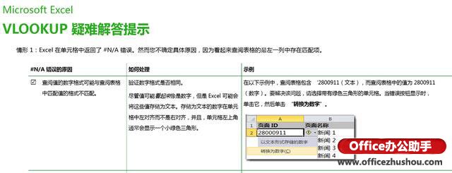 excel錯誤值返回0函數(shù) VLOOKUP函數(shù)返回錯誤值的原因及排除方法