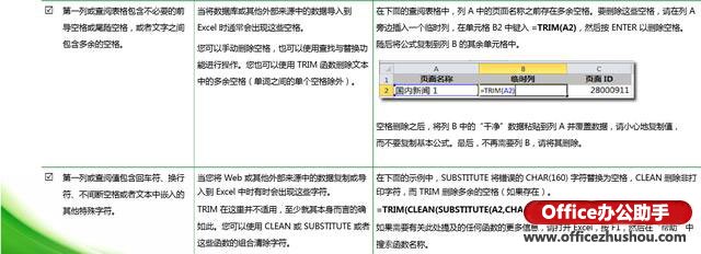 excel錯誤值返回0函數(shù) VLOOKUP函數(shù)返回錯誤值的原因及排除方法