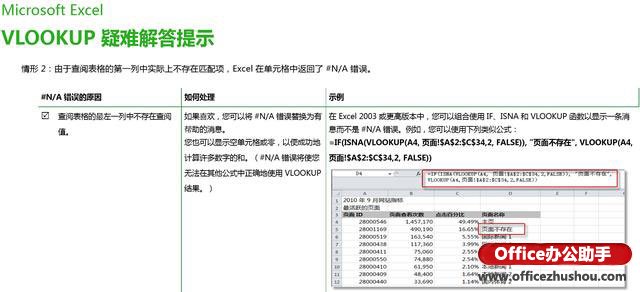 excel錯誤值返回0函數(shù) VLOOKUP函數(shù)返回錯誤值的原因及排除方法