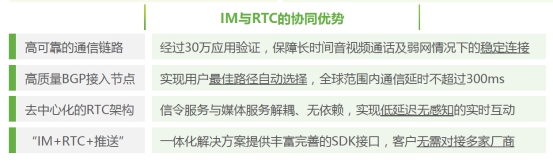 艾瑞發(fā)布2020全球互聯(lián)網(wǎng)通信云報(bào)告 融云核心競(jìng)爭(zhēng)力凸顯