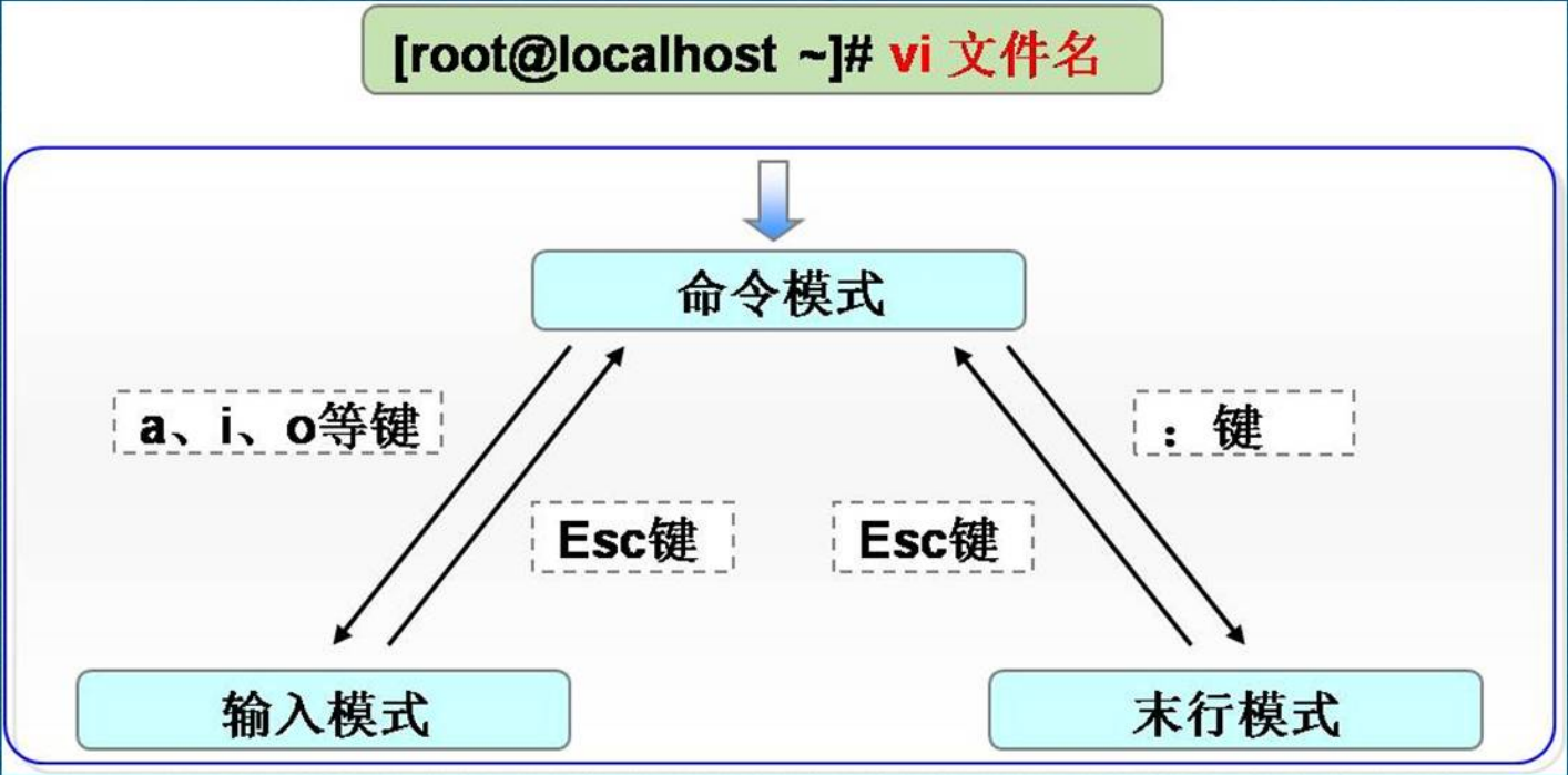 Linux目錄和文件高級(jí)操作詳述