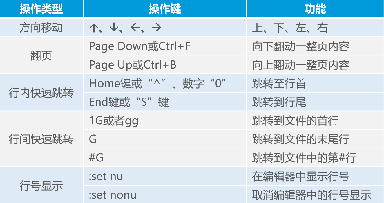 Linux目錄和文件高級(jí)操作詳述