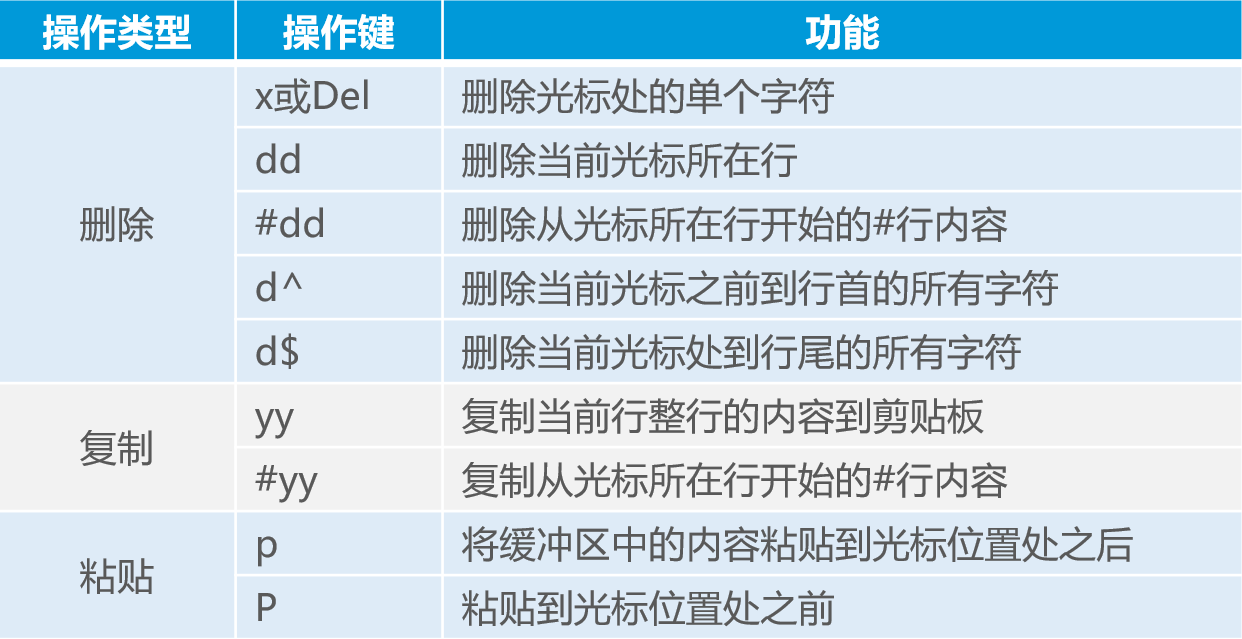 Linux目錄和文件高級(jí)操作詳述