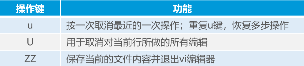 Linux目錄和文件高級(jí)操作詳述
