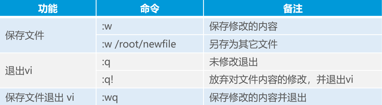 Linux目錄和文件高級(jí)操作詳述
