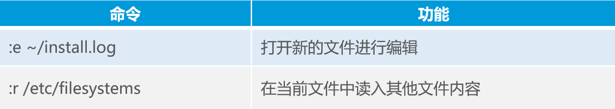 Linux目錄和文件高級(jí)操作詳述