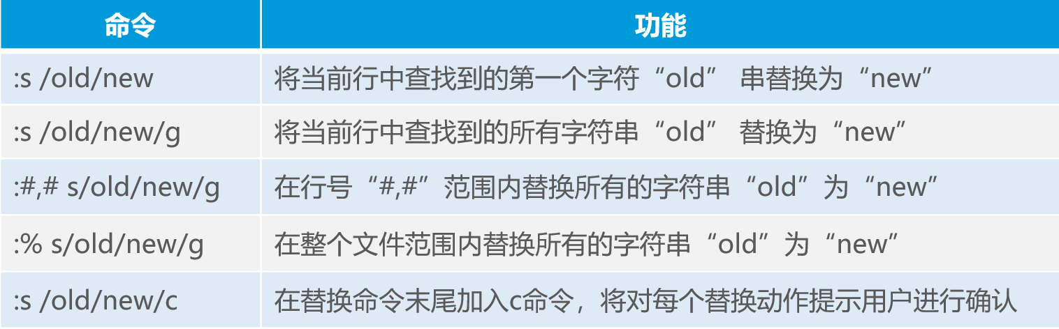 Linux目錄和文件高級(jí)操作詳述