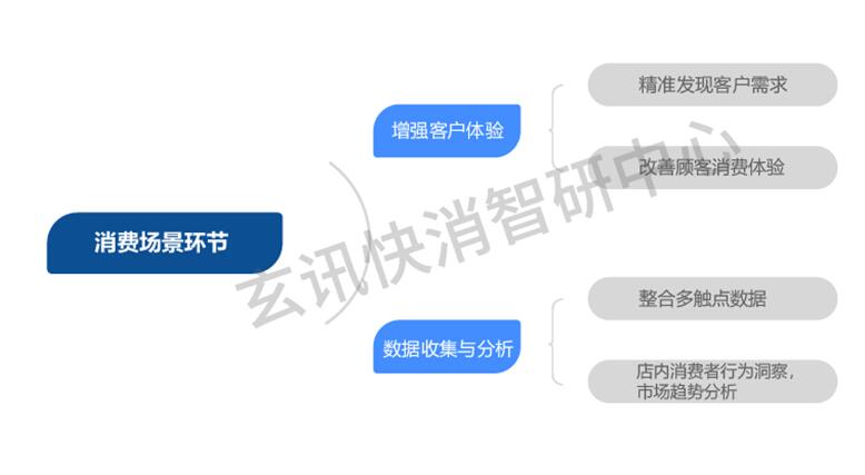 重磅發(fā)布！AI如何加速數(shù)據(jù)智能與零售行業(yè)深入融合研究【白皮書】
