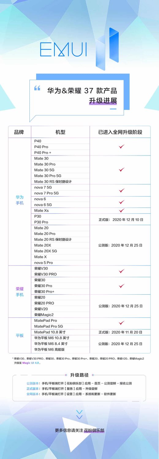 P40系列、Mate 30系列用戶快來升級EMUI11！這些Mate 40系列功能，你也可以用