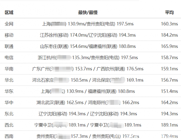 安全感爆棚！分享那些安全服務超頻的海外虛擬主機！