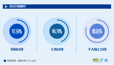 “新競爭 新管理 新未來”  前程無憂2021人力資源管理杰出獎(jiǎng)榜單揭曉