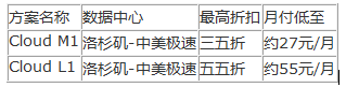 SugarHosts美國云VPS服務(wù)器，入手居然送這個？