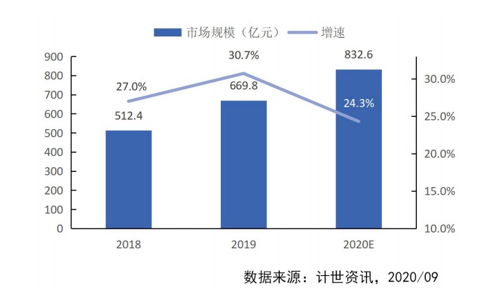《2019-2020年中國私有云市場發(fā)展?fàn)顩r研究報(bào)告》發(fā)布 “三華”持續(xù)引領(lǐng)中國私有云市場