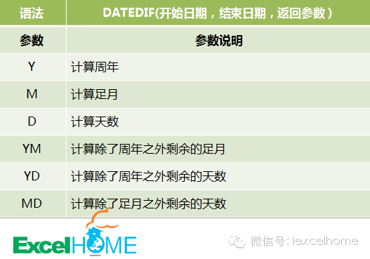 excel DATEDIF函數(shù)HR必看！利用DATEDIF函數(shù)設(shè)置員工生日提醒