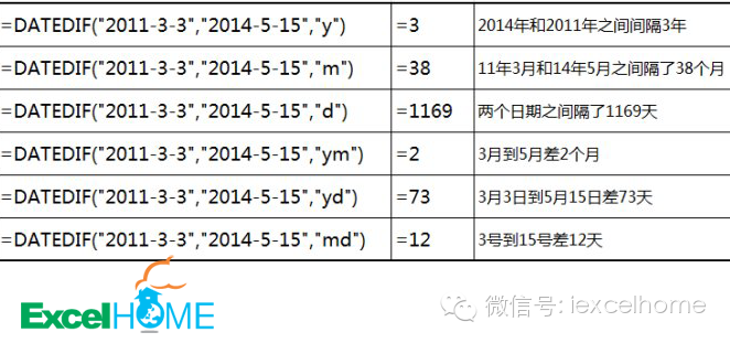 excel DATEDIF函數(shù)HR必看！利用DATEDIF函數(shù)設(shè)置員工生日提醒