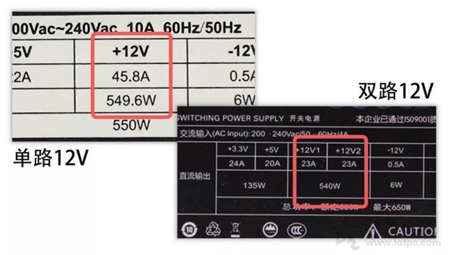 電腦電源銘牌怎么看？臺式機(jī)電源銘牌知識掃盲 拒絕虛標(biāo)！