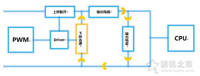 如何查看電腦主板是幾項供電的？電腦主板供電相數基礎知識科普