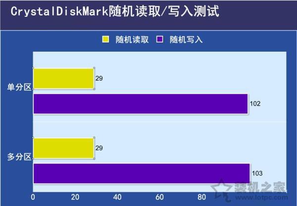 固態(tài)硬盤要不要分區(qū)？不同容量的SSD固態(tài)硬盤分區(qū)方案建議