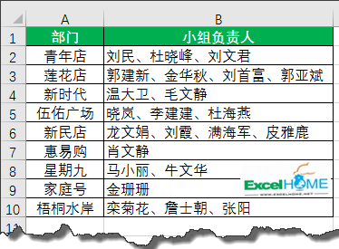 excel數(shù)據(jù)處理處理不規(guī)范數(shù)據(jù)，這招兒有點(diǎn)狠