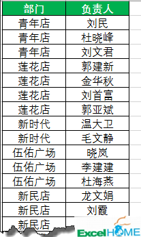 excel數(shù)據(jù)處理處理不規(guī)范數(shù)據(jù)，這招兒有點(diǎn)狠
