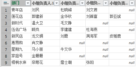 excel數(shù)據(jù)處理處理不規(guī)范數(shù)據(jù)，這招兒有點(diǎn)狠