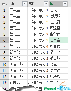 excel數(shù)據(jù)處理處理不規(guī)范數(shù)據(jù)，這招兒有點(diǎn)狠
