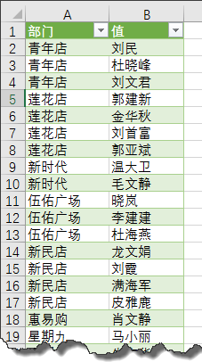 excel數(shù)據(jù)處理處理不規(guī)范數(shù)據(jù)，這招兒有點(diǎn)狠