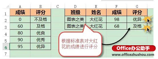 excel區(qū)間函數公式 使用Excel函數實現Excel數據分段區(qū)間查找的方法