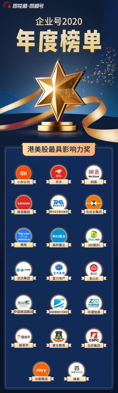 360數(shù)科獲同花順企業(yè)號(hào)2020年度榜單“港美股最具影響力獎(jiǎng)”