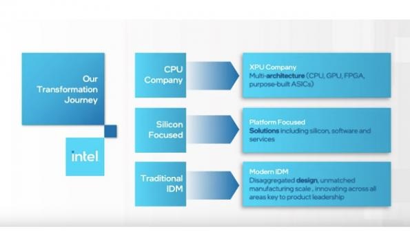 TrendForce :英特爾將 Core i3 外包給臺(tái)積電 5nm 制程