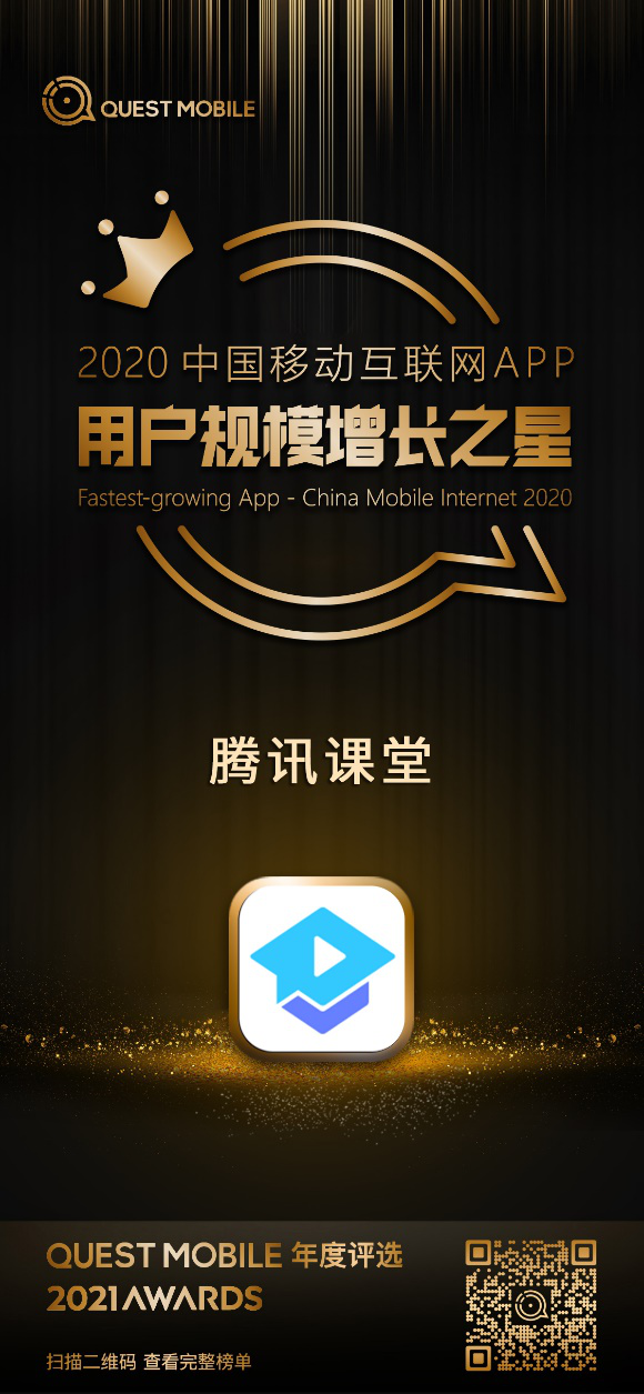 QuestMobile發(fā)布2020年中國移動(dòng)互聯(lián)網(wǎng)大報(bào)告:騰訊課堂獲評(píng)用戶規(guī)模增長(zhǎng)之星,平均月活同比增長(zhǎng)541.71%