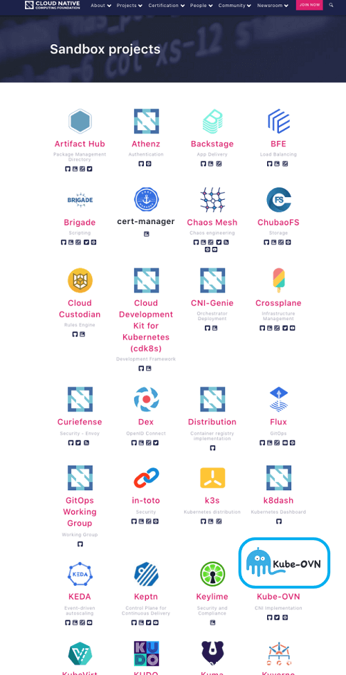 靈雀云Kube-OVN進(jìn)入CNCF沙箱，成為CNCF首個(gè)容器網(wǎng)絡(luò)項(xiàng)目