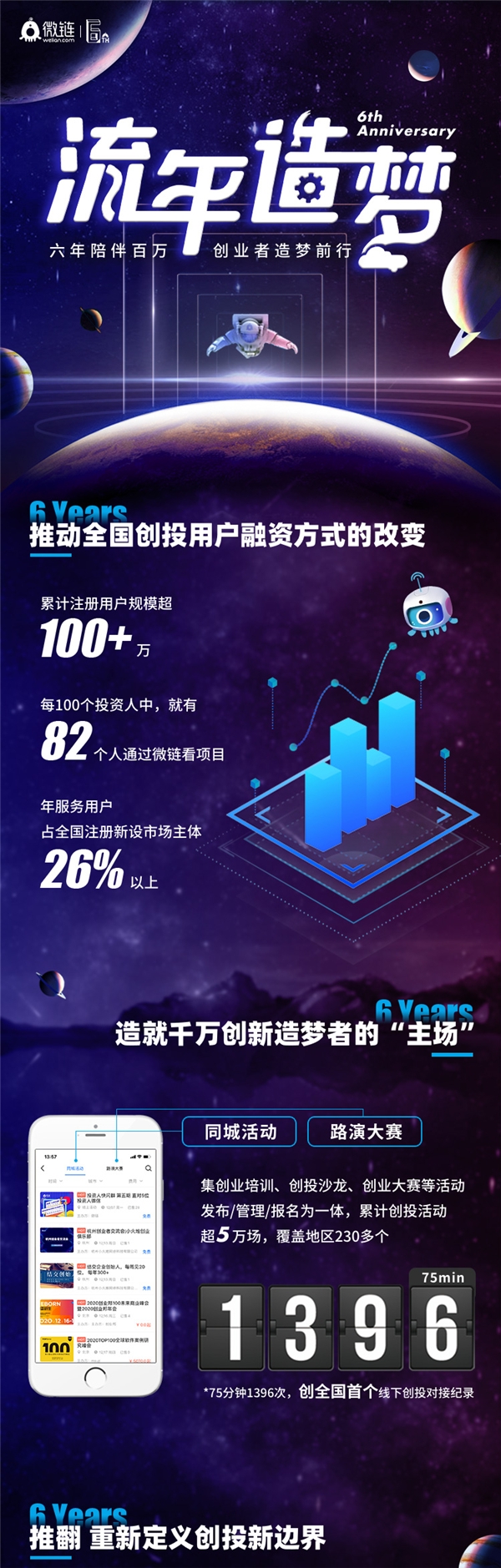 創(chuàng)投生態(tài)拓荒者，6年對接260萬次 六年不懈探索 微鏈繪就中國創(chuàng)投新畫卷